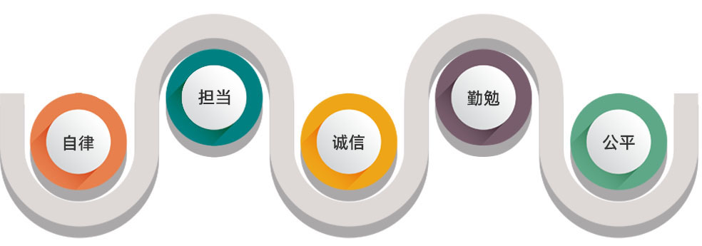 尊龙凯时(中国游)官方网站